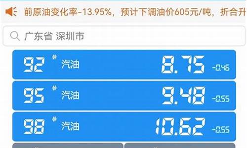 深圳市今日油价98汽油价格_深圳今日油价95汽油