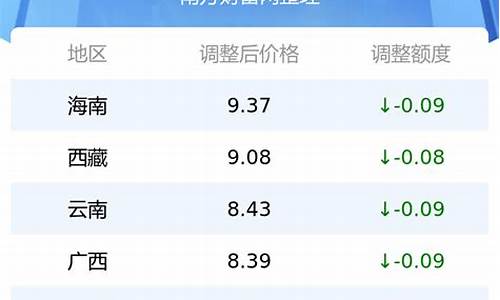 福建95号汽油油价实时走势图表_福建95