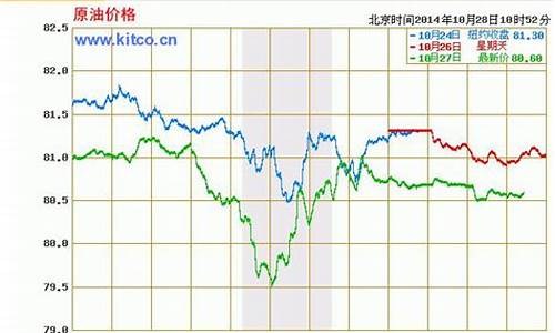 原油价格情况_原油价格实时更新查询