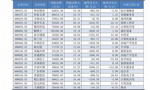 2021年菜籽油价格表_09年一月菜籽油价格