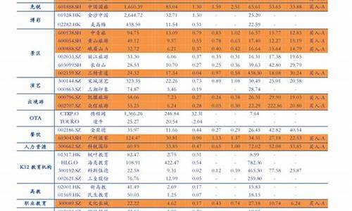 2023年油价时间表及价格_2o21年油