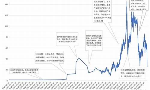 原油价格走势图黄金频道和讯网_原油价格走势