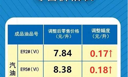 今日最新油价调整信息最新消息新闻_今日最