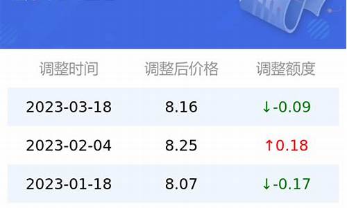 今日油价95号汽油价格调整时间是多少钱一