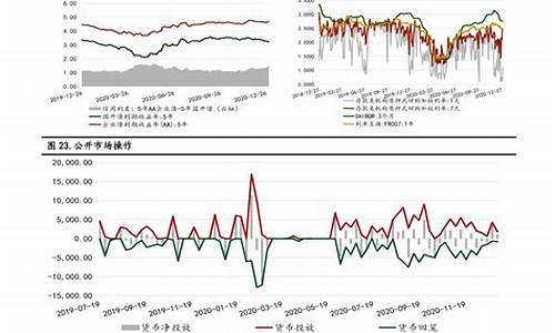 油价下期调整趋势_油价下行