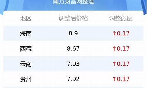 今日92油价多少钱一升中石化最新价格行情