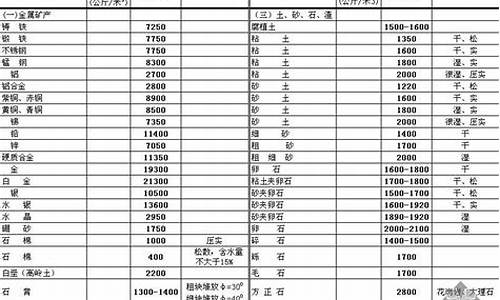 0号柴油重量体积换算_0号柴油怎么换算成