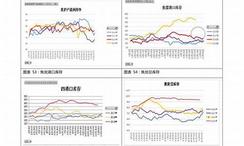 油价变化趋势_油价变化趋势图2023