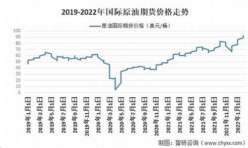 原油价格 一吨_原油价格多少钱一吨呢现在怎么样