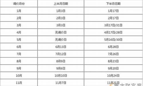 河北最新油价调整最新消息查询价格_河北油