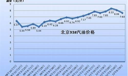 山东今日93号汽油油价_山东省93汽油价