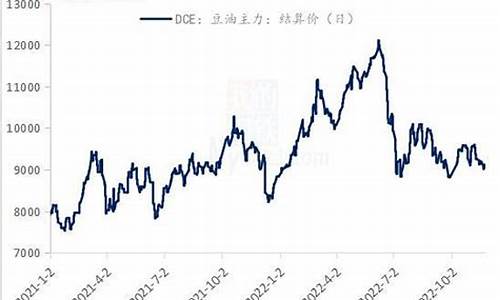 今日大豆油行情走势金投网_今日大豆油价格