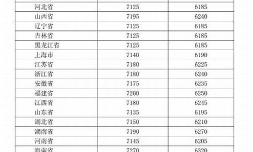 哈尔滨柴油价格每吨多少_哈尔滨柴油价格每