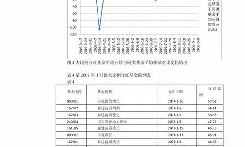 下轮油价预计是涨是跌_下轮油价调整日期5