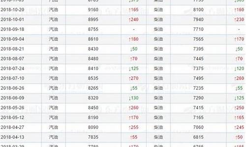 5月28日油价最新预测价格_5月28日油价最新预测