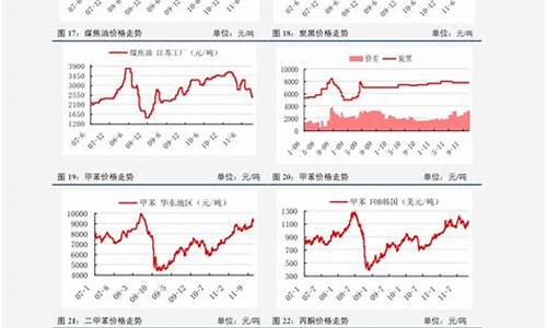 油价10月292021_油价10月10号