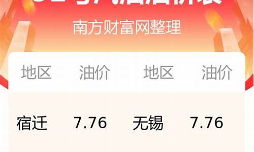 江苏今日油价92汽油价格调整最新消息表_