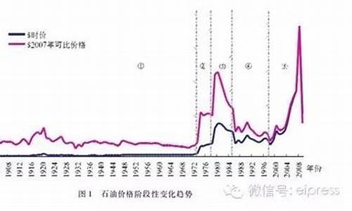 广安油价历史_广安市油价