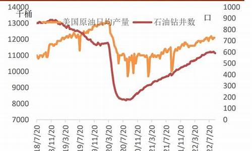 伊朗原油价格今日行情最新_伊朗原油价格今