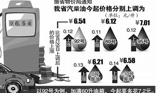 安徽92油价_安徽92油价格多少钱一升