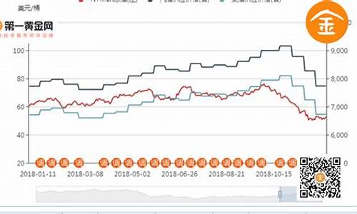 眉山油价今日价今日价格_眉山今日油价92汽油