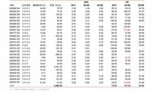 金华市汽油价格_金华汽油价格今日价格表