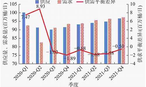 2021年油价情况_2021年油价一览