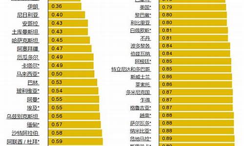 全球油价排行榜最新价格_全球油价排行榜最