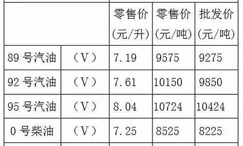 今日重庆油价92汽油价格表查询_今日重庆油价92汽油价格表