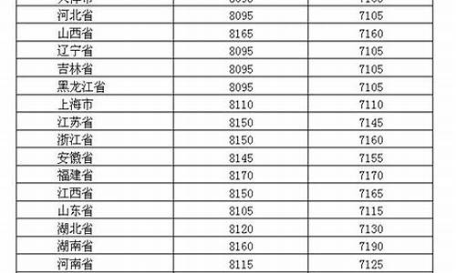 2019年全年油价明细_2019年油价价