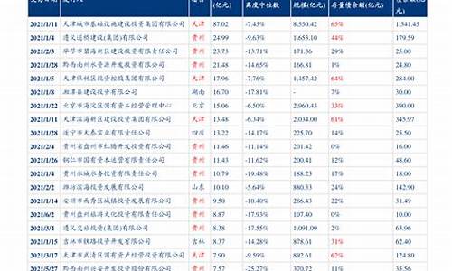 江西油价调整最新消息10月_江西油价趋势