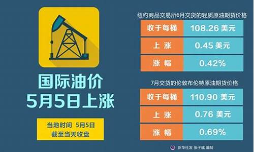 5.6日油价_油价5月6号上涨