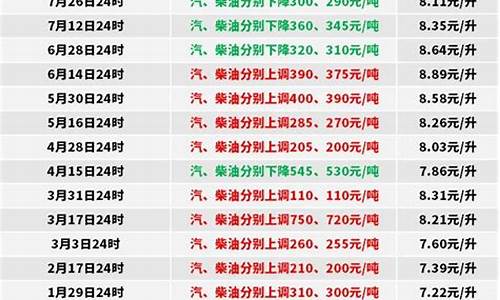 2011年12月柴油价格_2013年柴油