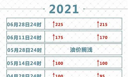 2021油价调价表_2021油价调整周期表