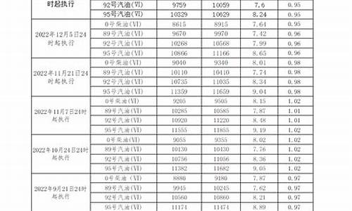 天津柴油价格查询表最新_天津柴油价格查询