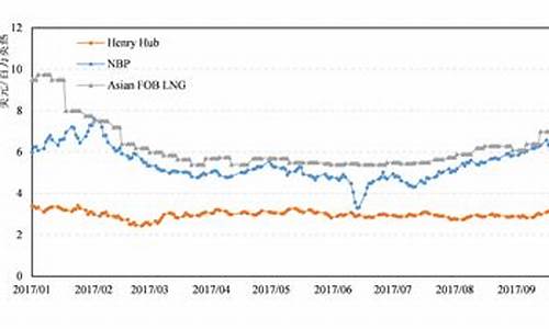 原油价格走势分析预测分析最新_原油价格走势分析预测分析