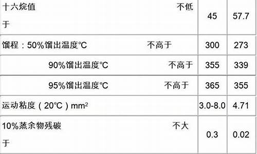 0号柴油发热量多少_0号柴油发热量