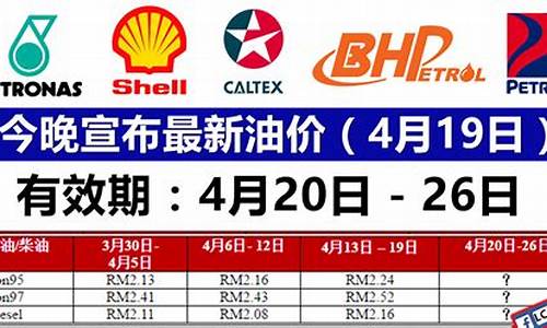 4月30号油价_4月30日最新油价行情