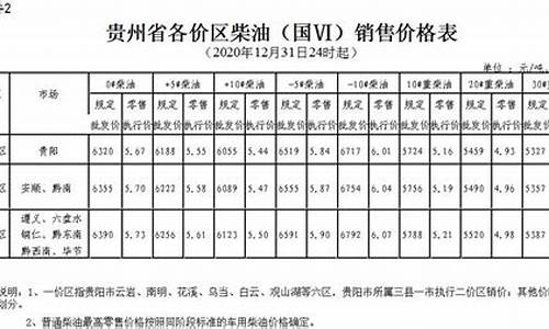 贵州油价95号汽油价格_贵州油价95号