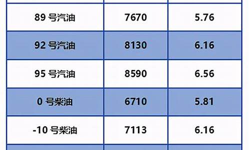 北京油价今日24时下调价格查询_北京油价