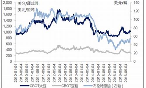 今日大豆油价格最新行情今日价格_今日大豆