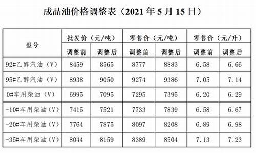 发改委最新油价价格表_发改委最新油价调整消息