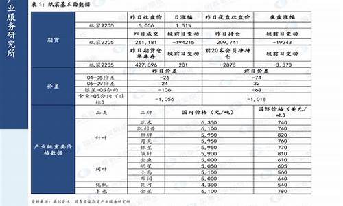 2020年汽油每升价格_2020年汽油价