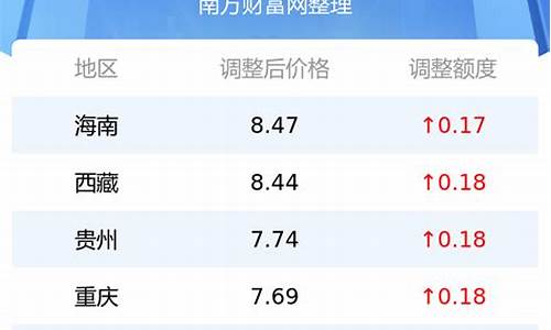 日本汽油多少钱一公升_今日日本汽油价格多