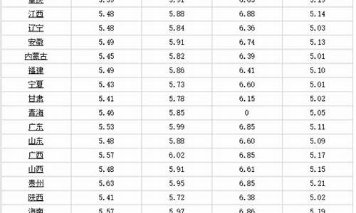 6月13号油价调整情况_6月13日油价调整