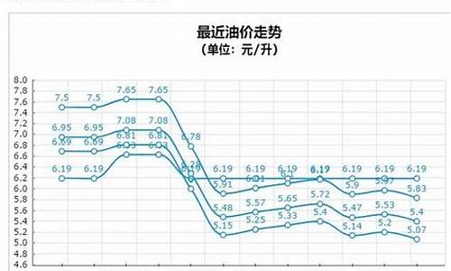 山西汽油价格今天95号油价_山西汽油价格