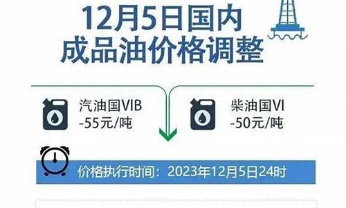 油价调整文件_油价调整政策原文