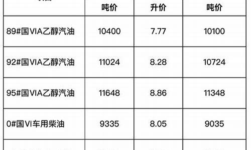 安徽发改委成品油价格_安徽省成品油价格和