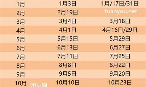 浙江油价什么时候调整_2024油价调价日