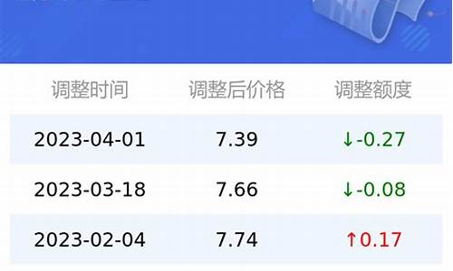 太原今日油价92汽油_太原今日汽油价格9